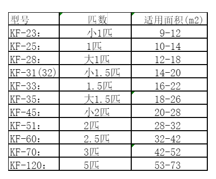 兴宁空调维修