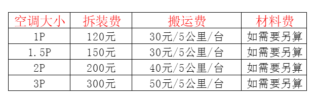 兴宁空调移机及费用电话在哪里找